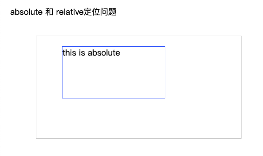 绝对定位、相对定位