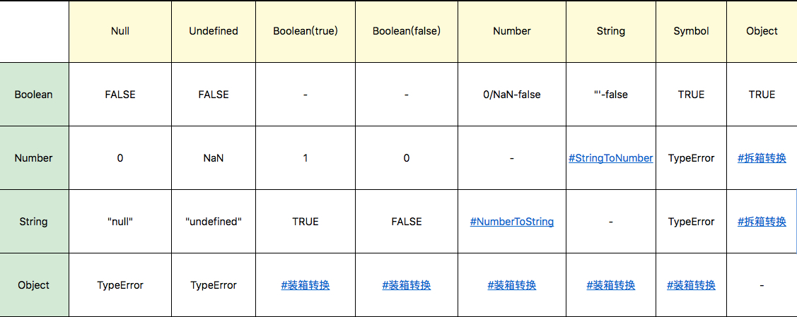 类型转换图示